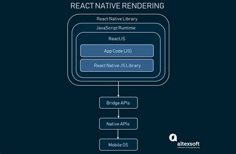 famous applications built  react native learnworthynet