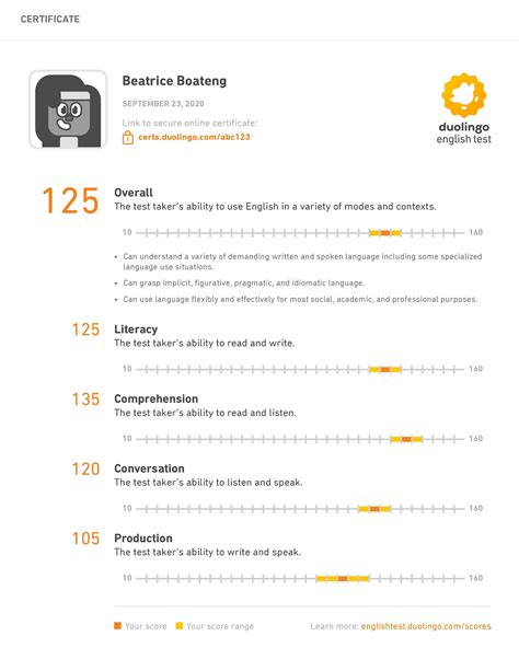 duolingo english test scores results