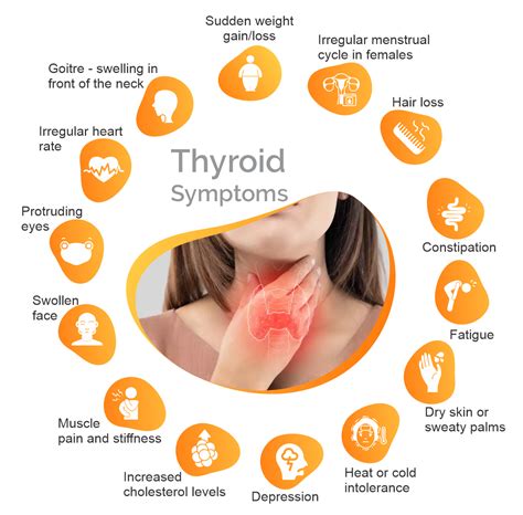 thyroid symptoms causes complication and treatment assurance 2022