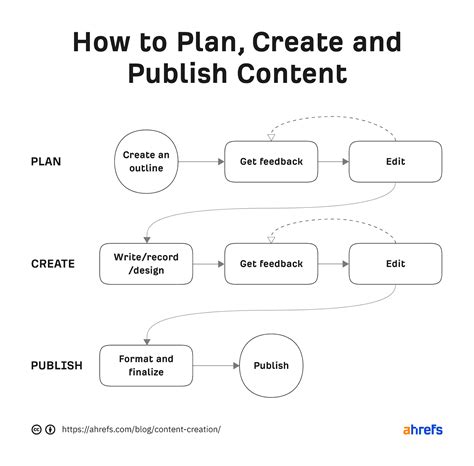 content creation  complete guide  beginners