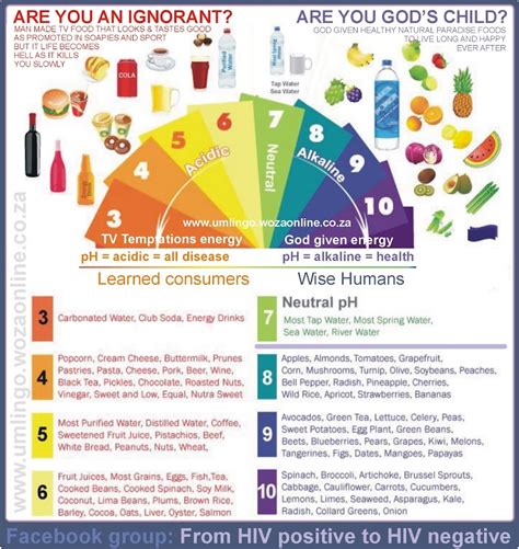 Balanced Ph Umlingo Juice