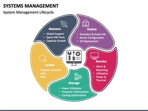 systems management powerpoint template