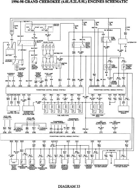 jeep wiring diagrams dat wiring diagrams jeep grand cherokee