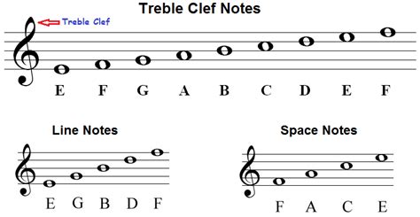 reading notes   treble clef maryostudio