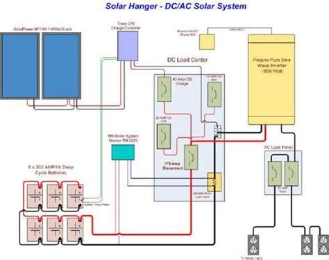 solar panels solar  solar battery  pinterest