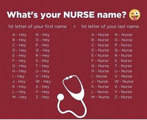 What’s Your Nurse Name R Nursing