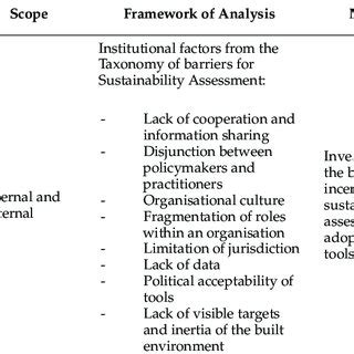 data analysis process iterative model adopted