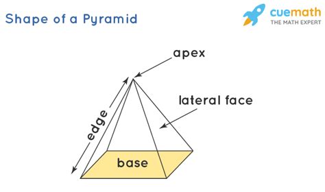 pyramid definition properties types formulas pyramid shape en