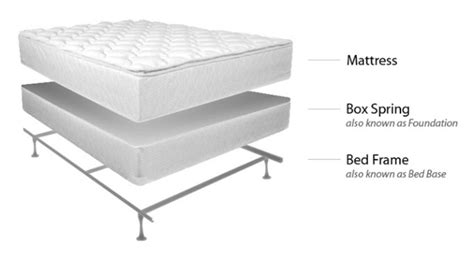 bed frame carlos mattress