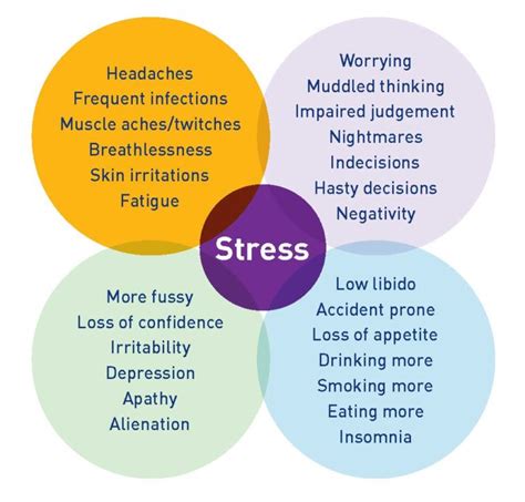 stress in nursing how to manage optimum medical
