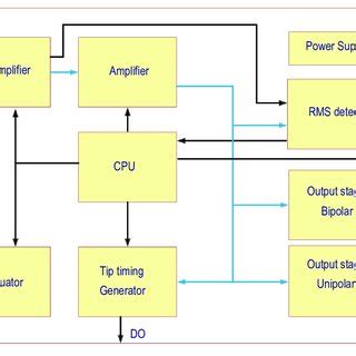 system  chip structure   pic microcontroller  scientific diagram