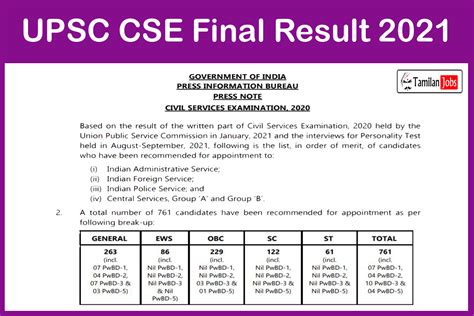 Upsc Cse Result 2021 Out Download Here