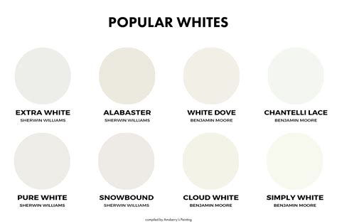 How To Choose The Best White For Your Home