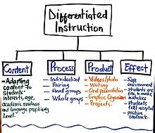 differentiated instruction wikiwand