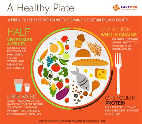nutritious diet visualization stay fit stay nutrituous  healthy