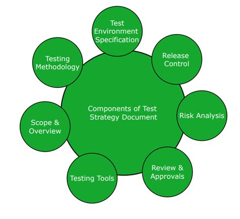 test strategy software testing geeksforgeeks