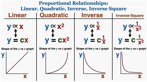 inverse  quadratic function graphing quadratic functions