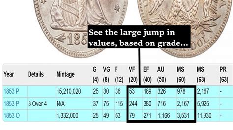 pocket change  history  american coins