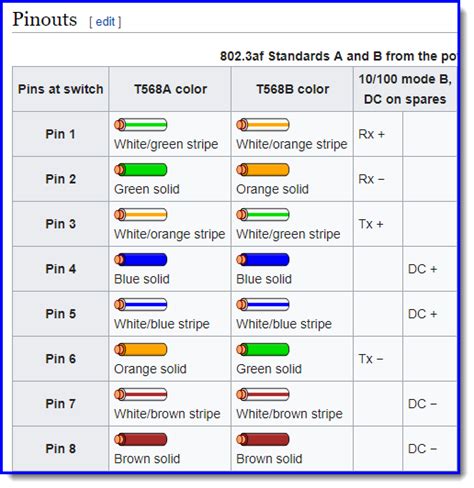 cat poe wiring cat wiring diagram  devices    accept  power