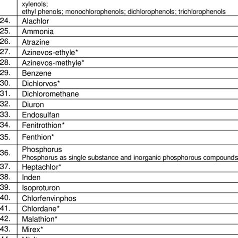 hazardous substances  list   substance  table