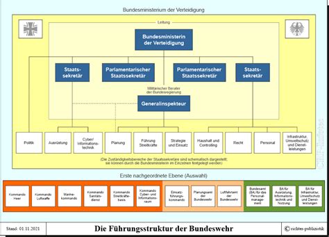 fuehrung und organisationsbereiche der bundeswehr politik und