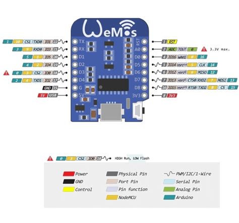 wemos  mini pinout diagram gpios pins electronics projects diy vrogue