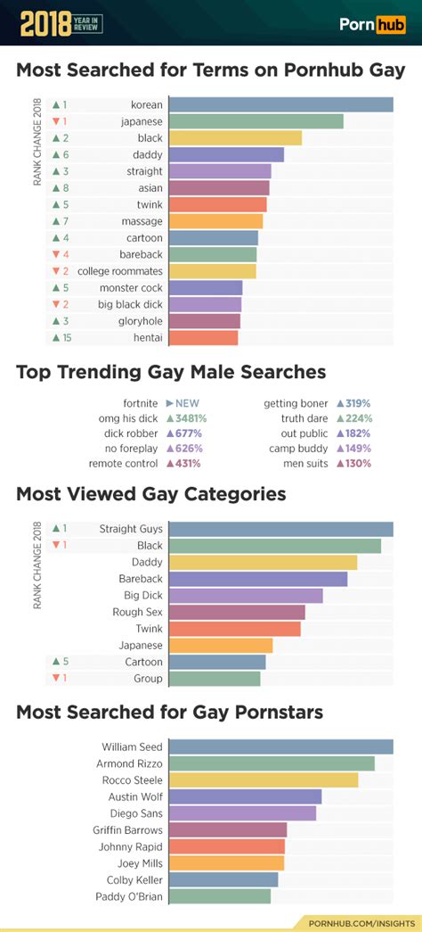 confira o ranking das categorias mais buscadas do pornô em 2018 pheeno
