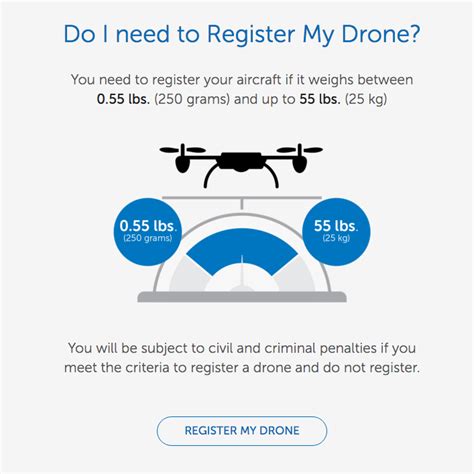 faa opens drone registry  hobbyists unmanned aircraft dwight silvermans techblog