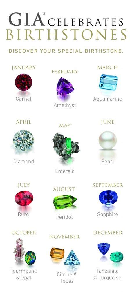 gia gemstone color chart hot sex picture