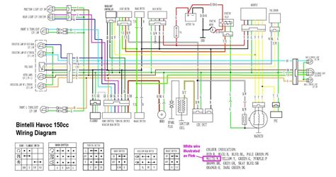 gy scooter wiring diagram  cc chinese scooters cc electrical diagram