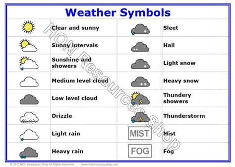 weather map symbols worksheet worksheet master