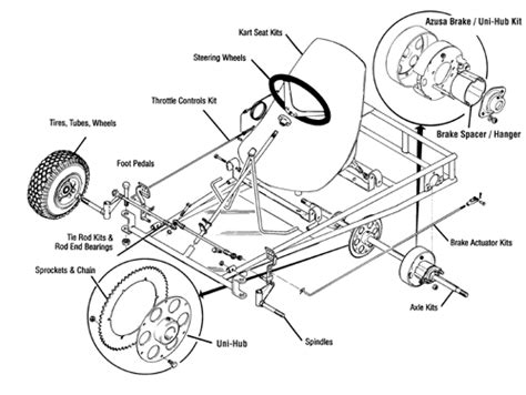 kart kit  kart mini bike parts mfg supply