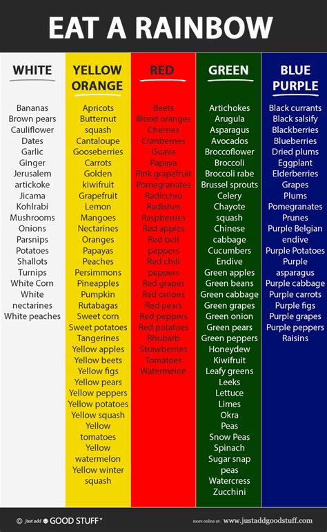 eat  rainbow chart food colors give   nutrients vitamins