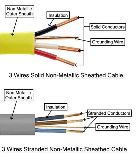 types  electrical wires  cables mall kenya