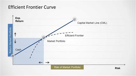 simple efficient frontier curve  powerpoint slidemodel