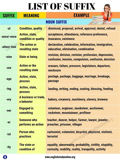 list  suffix   common suffixes  meaning  examples english study