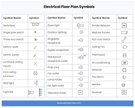 floor plan abbreviations  symbols viewfloorco