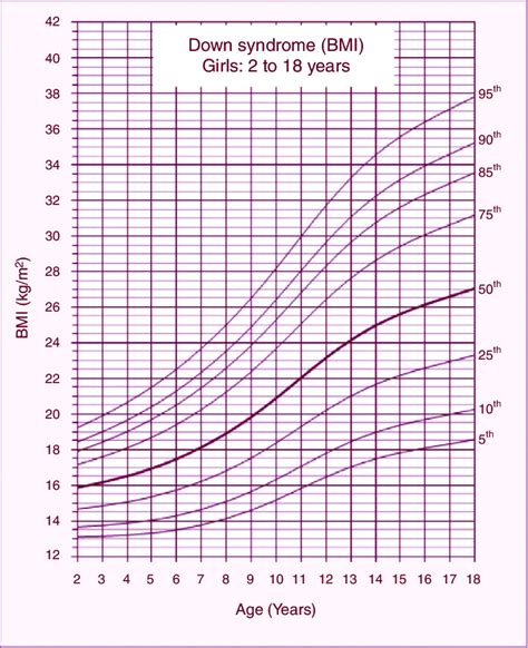 bmi chart female age 16 aljism blog