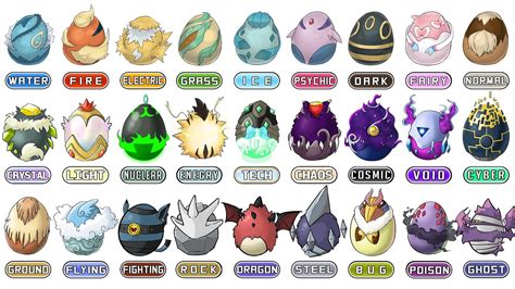 All New Eeveelution Types And Pokemon Eggs 1m Subscribers