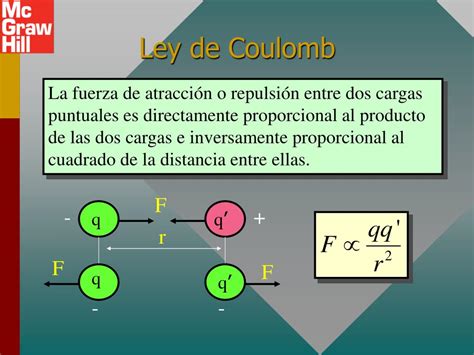 ley de coulomb powerpoint    id