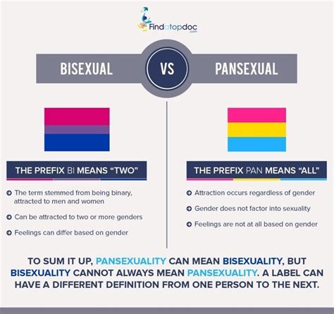 What S The Difference Between Pansexual And Bisexual