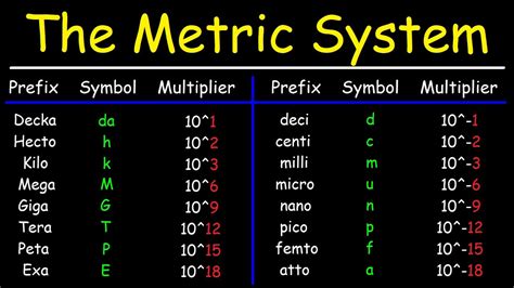 metric system basic introduction youtube