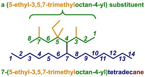 nomenclature ninja naming alkanes organic chemistry explained