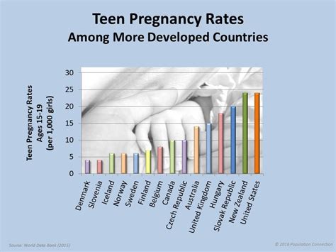 💐 History Of Teenage Pregnancy In The United States Historical