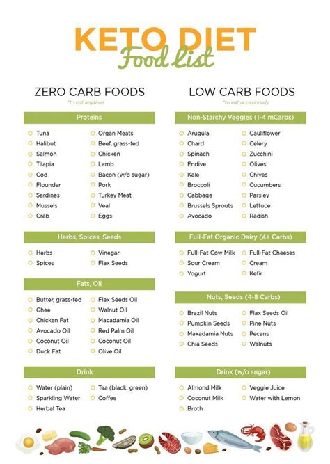 carb foods  carb food list keto diet food list  carb