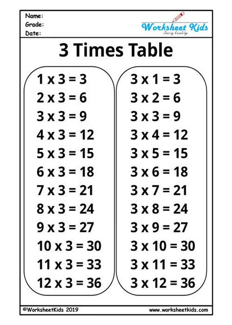 multiplication times tables 0 1 2 3 4 5 6 7 8 9