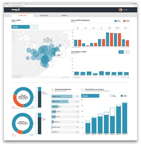 advanced tableau customization data visualization analytics products