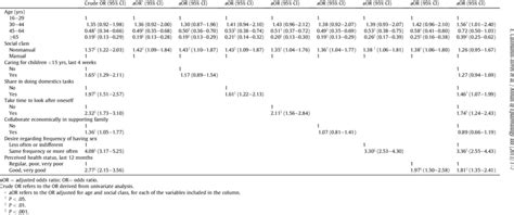 associations with sexual satisfaction in the last 12 months and social