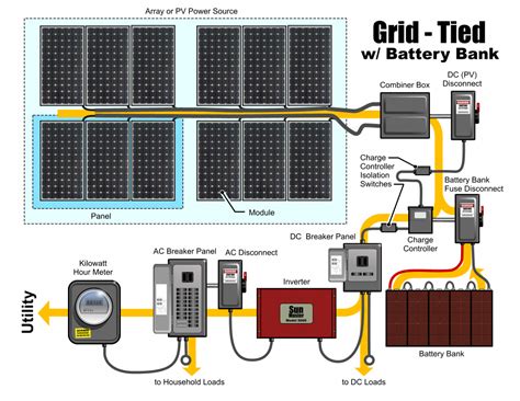 grid tie wiring diagram