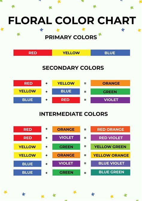 color mixing combination chart  illustrator